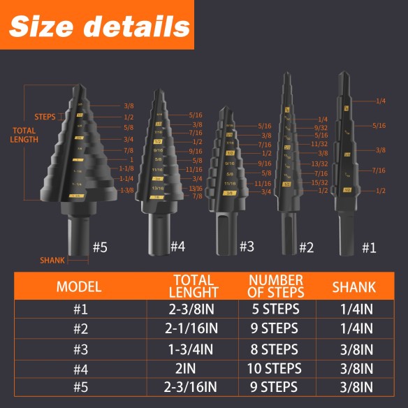 High-Speed Steel Step Drill Bit Set for Precision Drilling | KSEIBI