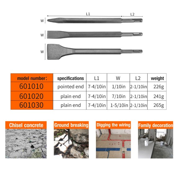قلم نوک‌تیز SDS-PLUS برای انجام کارهای حفر و شکاف‌زن | KSEIBI