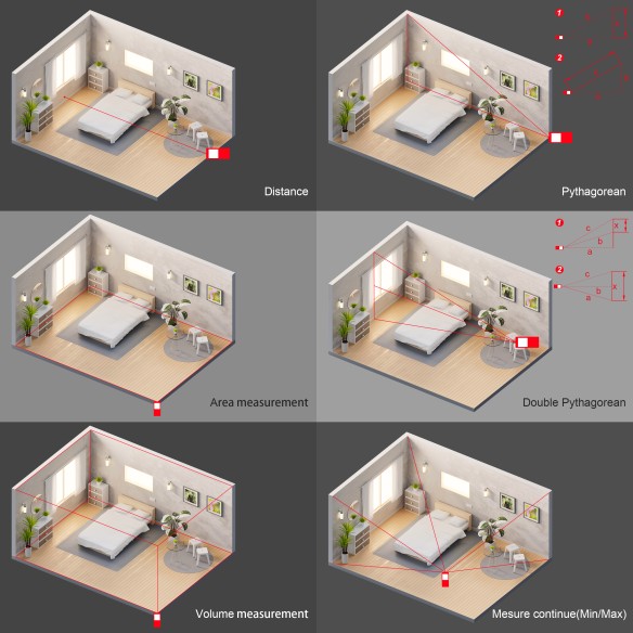 Accurate and Easy-to-Use Laser Measure up to 50m | KSEIBI