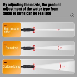 Мойка высокого давления KHP 18-135 C - мощностью 1850 Вт | KSEIBI 2