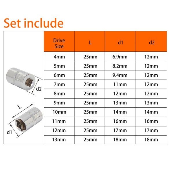 High-Quality Hexagon Socket and Ratchet Set for 1/4" Drive | KSEIBI