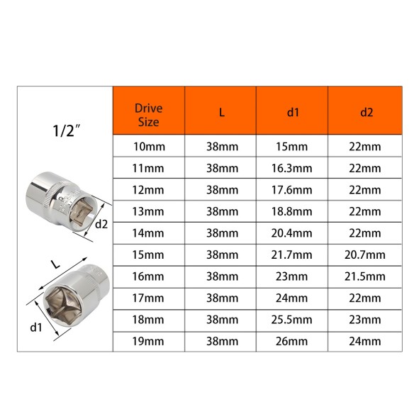 Купить набор шестигранных головок и трещотка 1/2" в Москве | KSEIBI