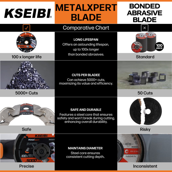 Premium Diamond Metal Cut Off Blade for Precision Cutting | KSEIBI