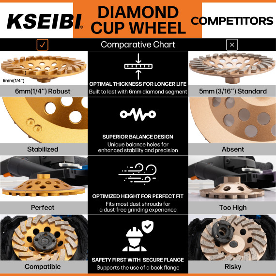 高品质金刚石磨轮，适用于涡轮/带法兰7"×5/8-11 | KSEIBI