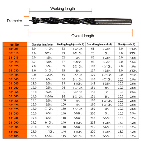 Качественные сверла по дереву для точной работы | KSEIBI
