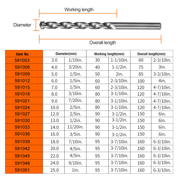 高性能混凝土钻头 - 专业建筑工具 | KSEIBI